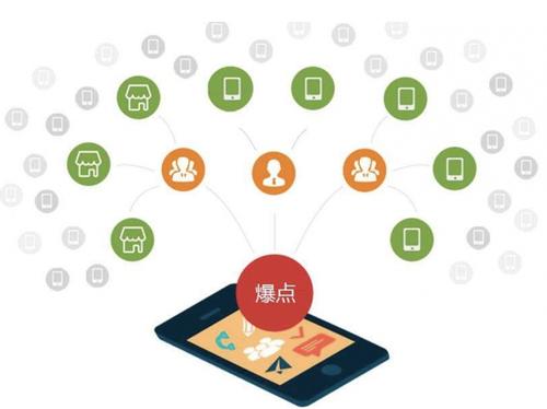 东昌为什么越来越多的企业通过软文营销来引流
